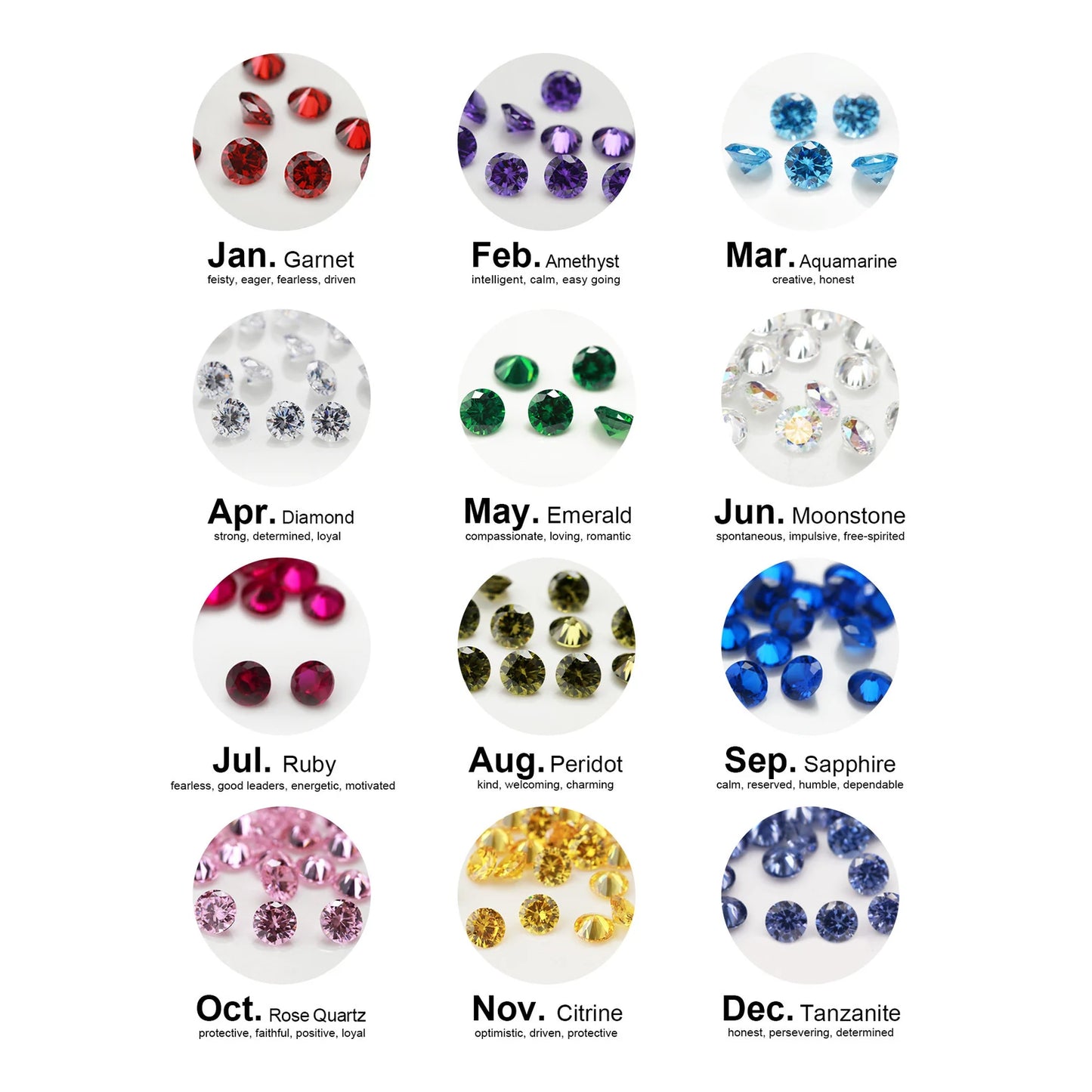 Chart of gemstones by month with corresponding zodiac signs and traits.